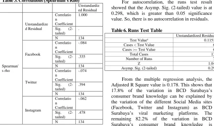 Table 3. Correlations (Spearman’s Rho)  