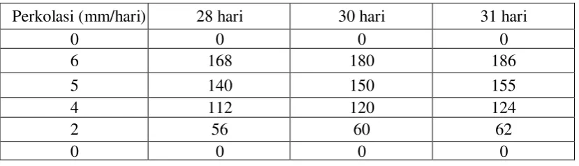 Tabel 2.10 Perlokasi per Bulan 