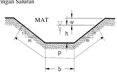 Gambar 2.1 Parameter Potongan Melintang 