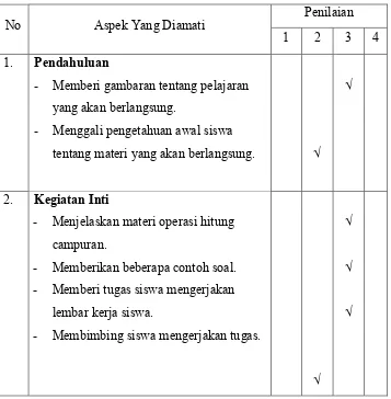 Tabel 2Hasil Observasi Guru dalam Mengelola Pembelajaran Pra Siklus