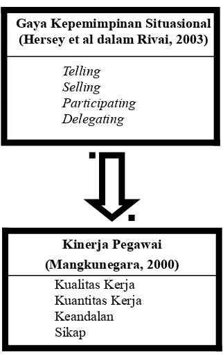 Gambar 1Paradigma Kerangka Berpikir Penelitian