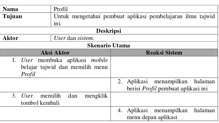 Tabel 4.6 Skenario Use Case Profil 