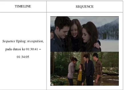 Tampilan TABEL 3.3 Sequence Epilog Dalam Film Breaking Dawn Part 2 