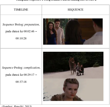 Tampilan TABEL 3.1 Sequence Prolog Dalam Film Breaking Dawn Part 2 