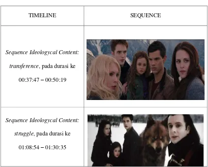 Tampilan TABEL 3.2 Sequence Ideologycal Content  Dalam Film Breaking Dawn Part 2 