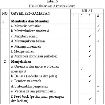 Tabel .5Hasil Observasi Aktivitas Guru