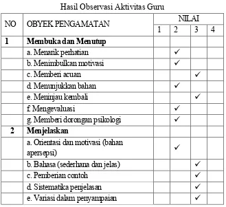Tabel 1Hasil Observasi Aktivitas Guru