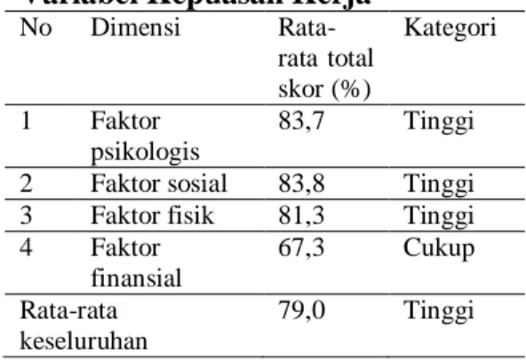 Tabel  4.  Rata-Rata  Total  Skor  Tanggapan  Respoden  Mengenai  Variabel Work-Life Balance 