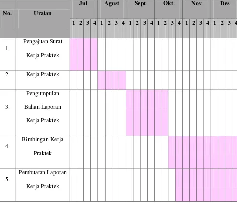 Tabel 1.1 Jadwal Kegiatan Penelitian 