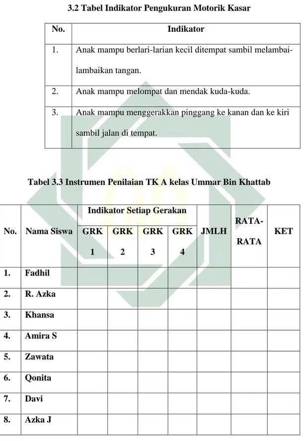 Tabel 3.3 Instrumen Penilaian TK A kelas Ummar Bin Khattab 