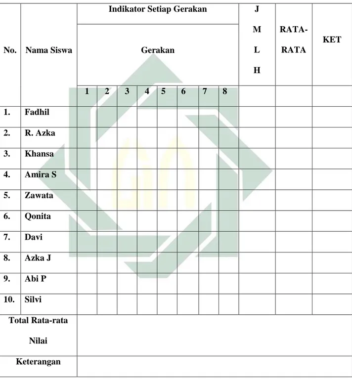 Tabel 3.5 Instrumen Penilaian keseluruhan TK A kelas Ummar Bin Khattab 