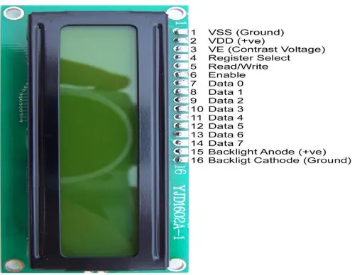 Gambar 2.7 Konstruksi Pin LCD 16x2 