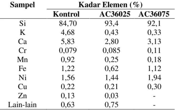 Gambar 1. Ligan bidentat dari asam asetat  Tabel 1. Hasil uji XRF abu sekam padi  Sampel  Kadar Elemen (%) 