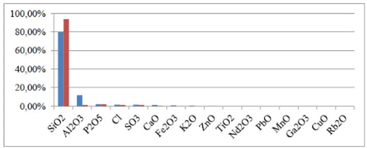 Gambar 1.  Perbandingan kemurnian silika hasil ekstraksi  dan silika murni