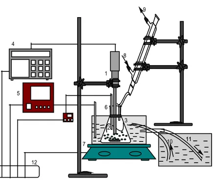 Gambar III.1 Skema peralatan proses sonikasi  Keterangan:  1.  Probe ultrasonic   2.  Reaktor  3