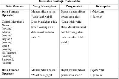 Tabel 4.8 Pengujian Penambahan Data Operator Data Benar 