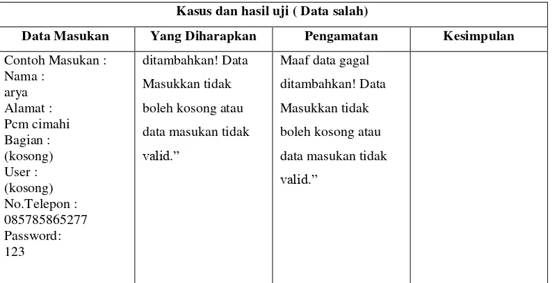 Tabel 4.10 Pengujian Penambahan Data Bahan Data Benar 