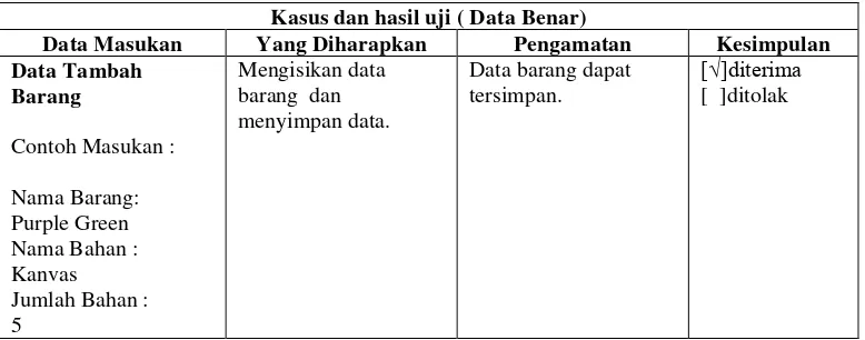 Tabel 4.12 Pengujian Penambahan Data Barang Data Benar 