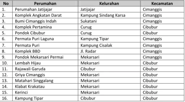 Tabel 5. Pemukiman Di DAS Sungai Cipinang. 