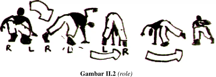 Gambar II.2 (role) 
