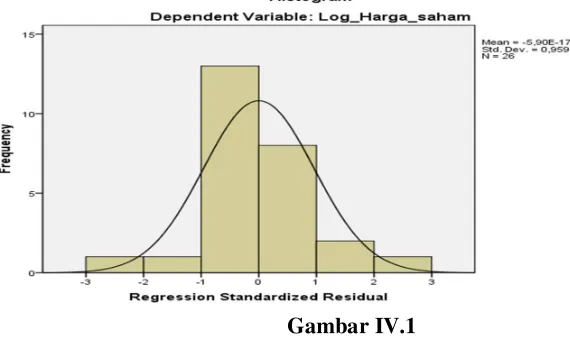 Gambar IV.1 