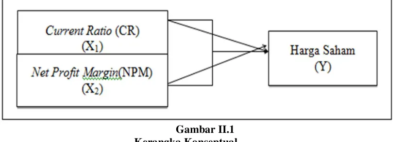 Gambar II.1 