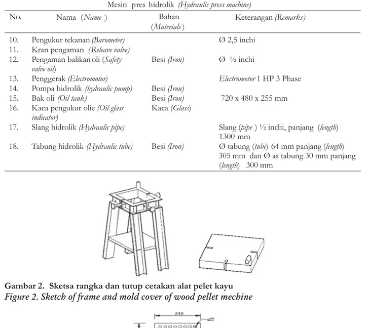 Gambar 2. Sketsa rangka dan tutup cetakan alat pelet kayu Figure 2. Sketch of frame and mold cover of wood pellet mechine