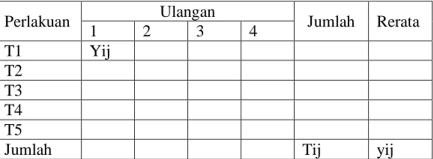 Tabel 3.2 Hasil Rerata Diameter Batang Tanaman Cabai Rawit 