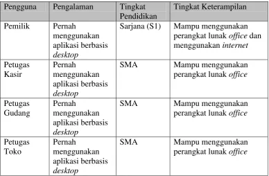 Tabel 3.3 Analisis User yang tersedia 
