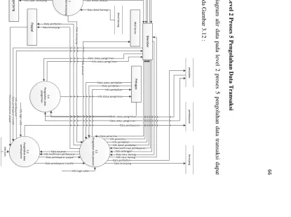 Gambar 2.12 DFD Level 2 Data Transaksi  