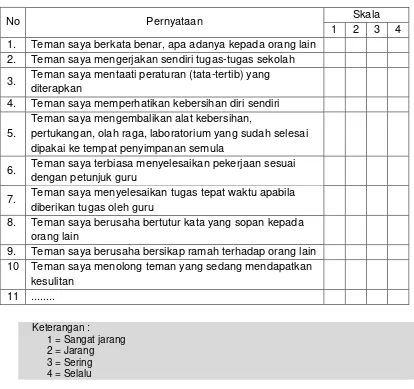 Tabel  4. Contoh Format Penilaian Teman Sebaya 