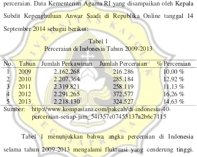 Tabel 1 Perceraian di Indonesia Tahun 2009-2013 