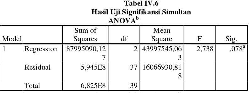 Tabel IV.6 