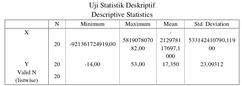 Tabel 1 Uji Statistik Deskriptif 