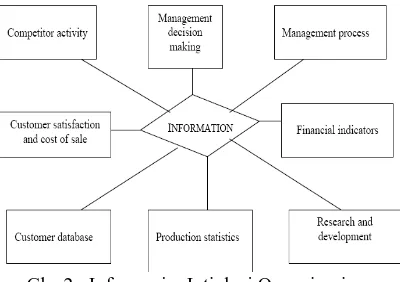 Gambar 3 menunjukkan konseptual dari sistem manajemen yang berbeda dalam suatu organisasi (Sørensen et al 