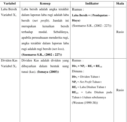 Tabel 3.1 