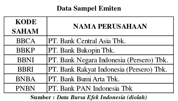 Tabel 3.3 Data Sampel Emiten 
