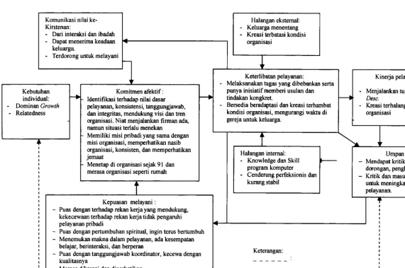 Gambar 5.2.1. Analisis kasus I 
