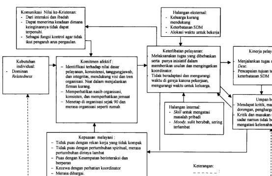 Gambar 5.2.2. Analisis kasus II 