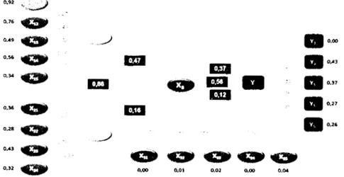 Gambar 4  Hasil Metode Estimasi Pengukuran Model 