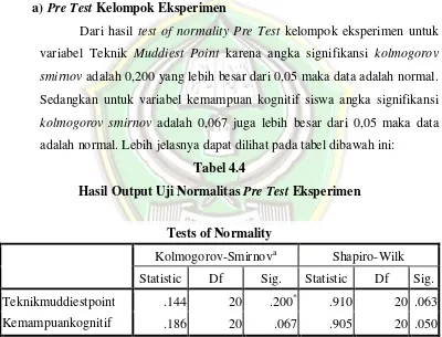 Hasil Output Uji Normalitas Tabel 4.4 Pre Test Eksperimen 