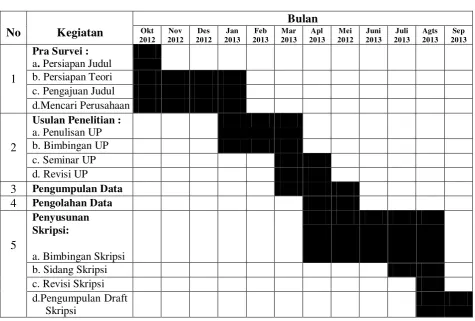 Tabel 1.2 Jadwal Penelitian 