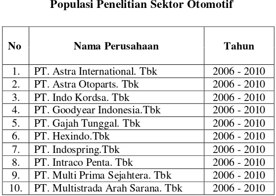 Tabel 3.3 Populasi Penelitian Sektor Otomotif 