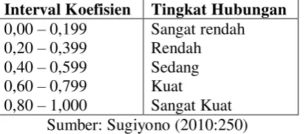 Tabel 3.6