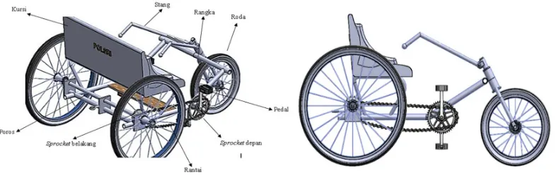 Gambar 2.5 Rancangan Sepeda Gerobak 