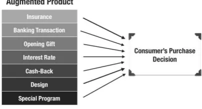 Figure 3. Consumer Behavior Model 