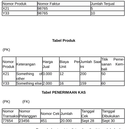 Tabel PENERIMAAN KAS
