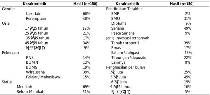 Tabel 1. Gambaran responden