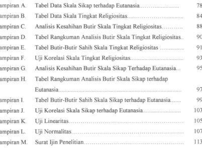 Tabel Data Skala Sikap terhadap Eutanasia ..... .................. . 