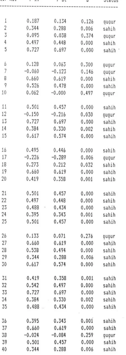 TABEL RANGI:UI'IAN ANALISIS SUTIR 